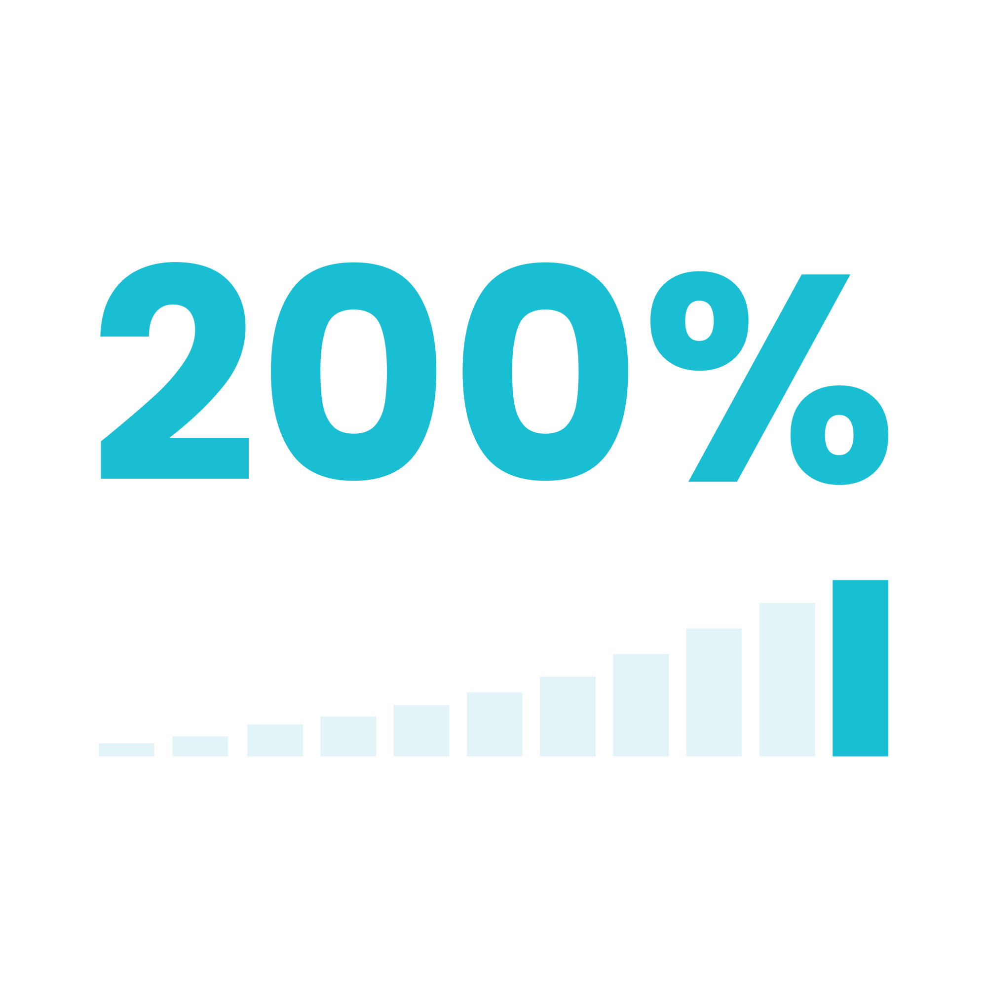 200 200