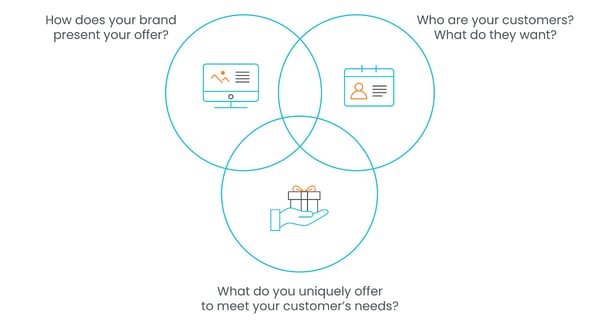 How To Supercharge Your Travel Brand With A Killer Value Proposition