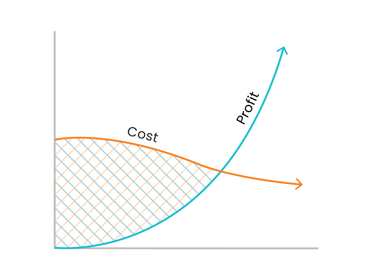 PPC-Advertising-Cost-vs-Profit-C4
