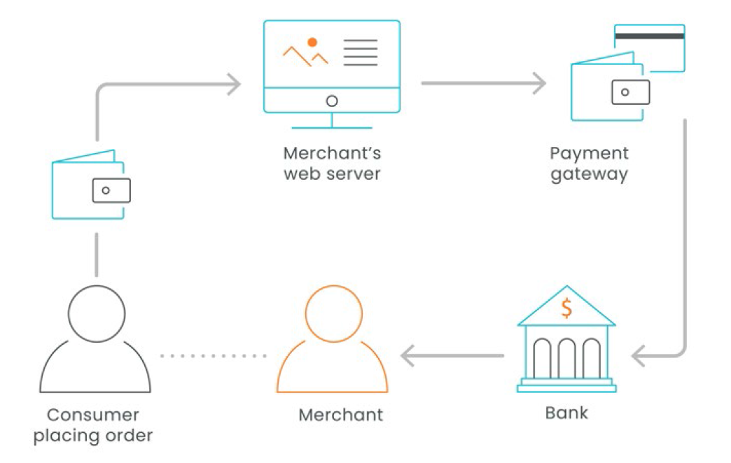 payment journey