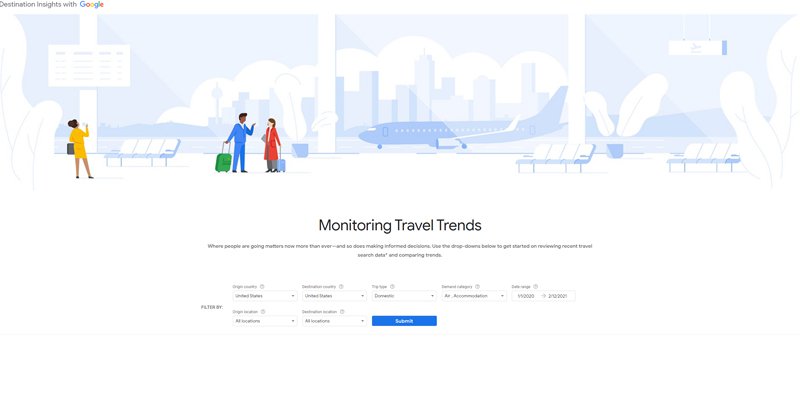 Monitoring Travel Trends
