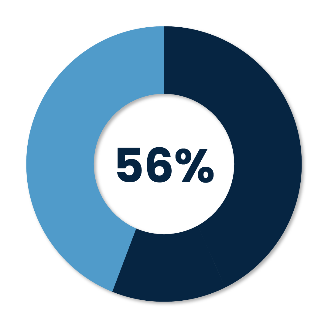 TTR-26-stats-02 TTR-26-stats-02