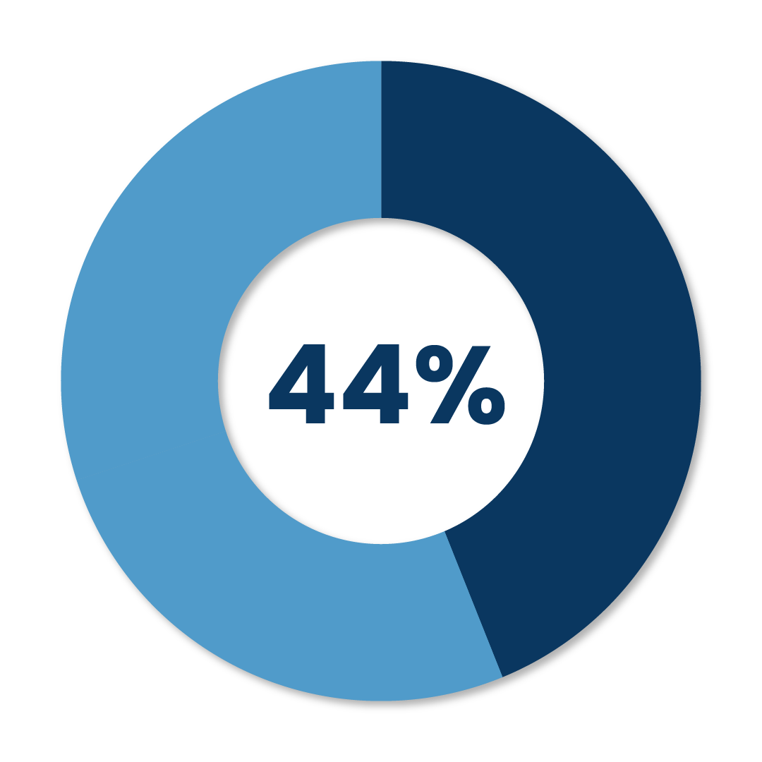 TTR-26-stats-03 TTR-26-stats-03